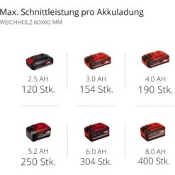 Einhell Power X-Change Akku-Kappsäge TE-MS 18/210 Li Solo -OBI Verkäufe 4006825628074 2171 11
