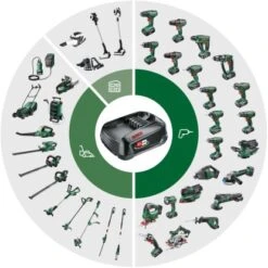 Bosch Akku-Säbelsäge AdvancedRecip 18 V Solo 17 Bosch Akku-Säbelsäge AdvancedRecip 18 V Solo -OBI Verkäufe spinne packaginggreen cmyk 2