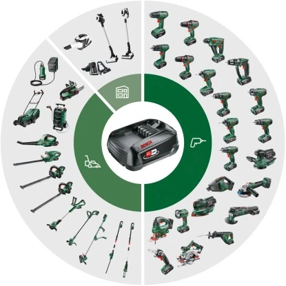 Bosch Akku-Säbelsäge AdvancedRecip 18 V Solo 9 Bosch Akku-Säbelsäge AdvancedRecip 18 V Solo – Bild 9
